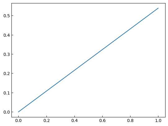 ../../_images/src_post_nodal_resp_23_0.png