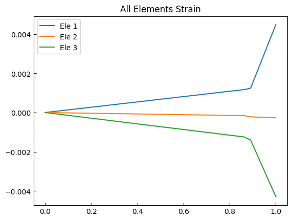 ../../_images/src_post_truss_resp_18_0.png