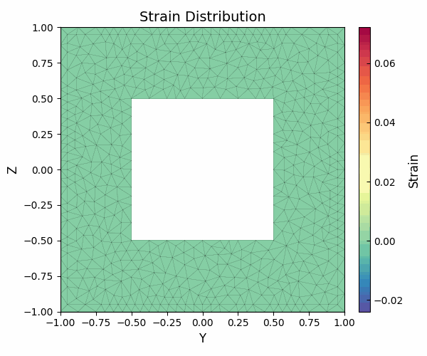 fiber-section-strain
