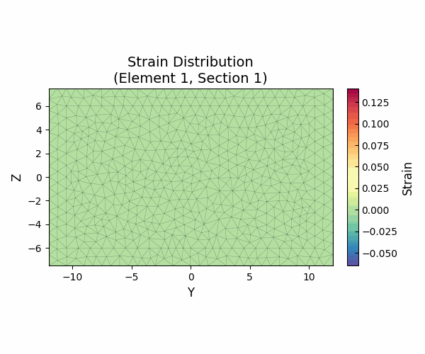fiber-section-strain