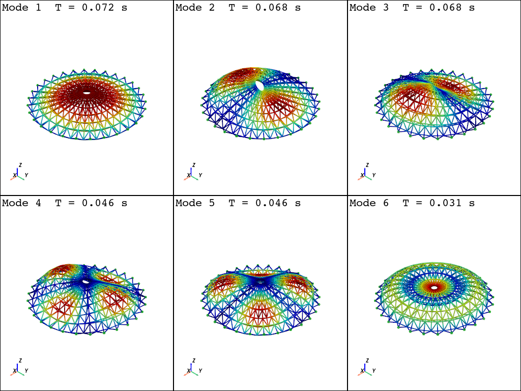 ex double layer shallow dome