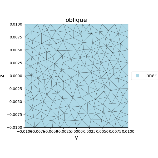 oblique