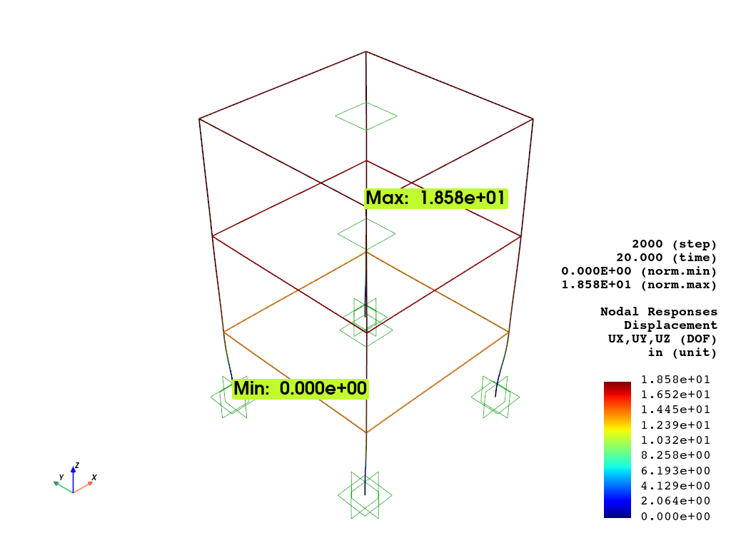 ex nonlinear frame transient