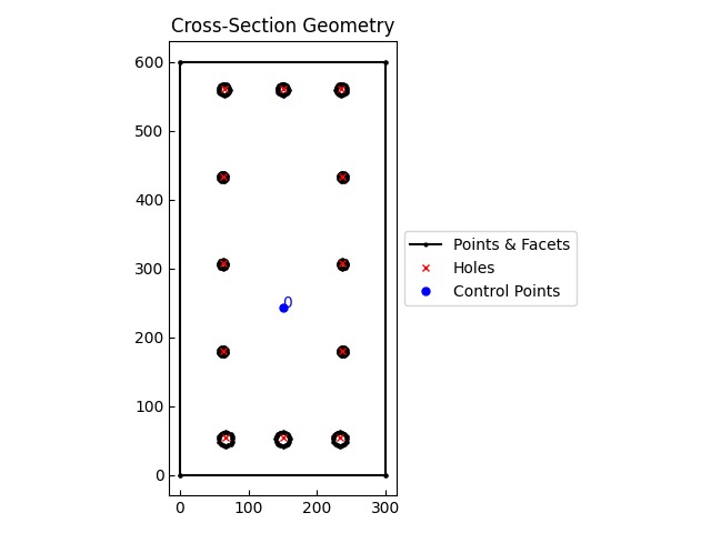 Cross-Section Geometry