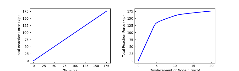 ex sensitivity2