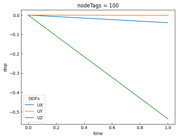 ../../_images/src_post_nodal_resp_21_0.png